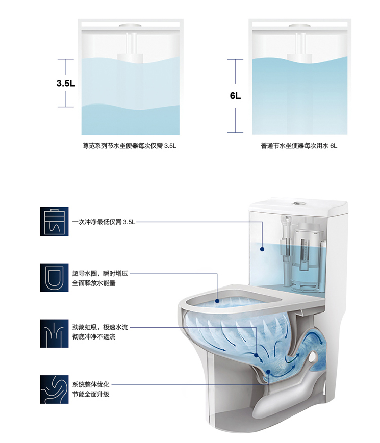 杏彩平台官网：坐便器核心技术